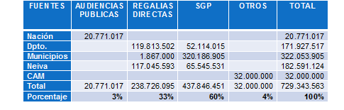 planilla_fig_2